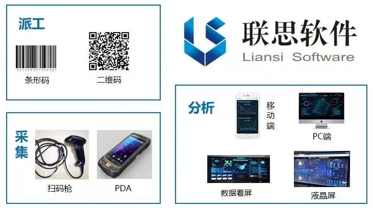 联思家具mes解决痛点