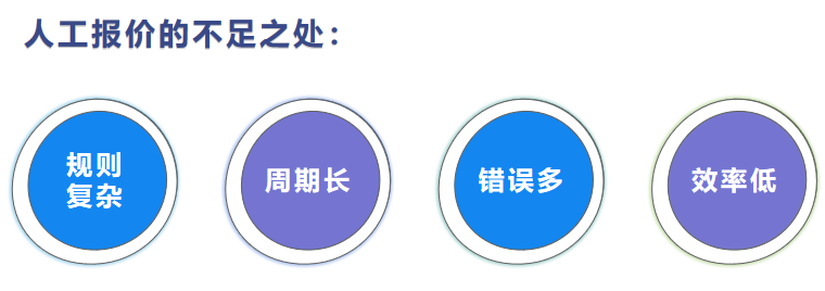 人工报价不足