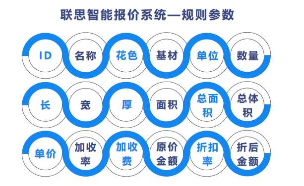 联思报价系统规则