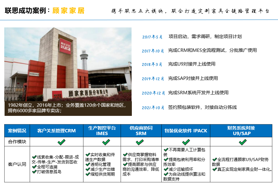 顾家家居自动生产线