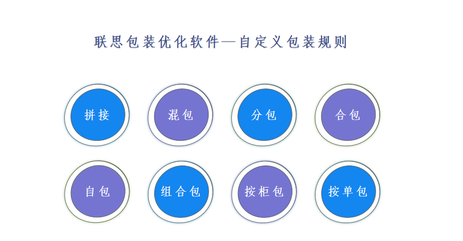 自定义包装规则