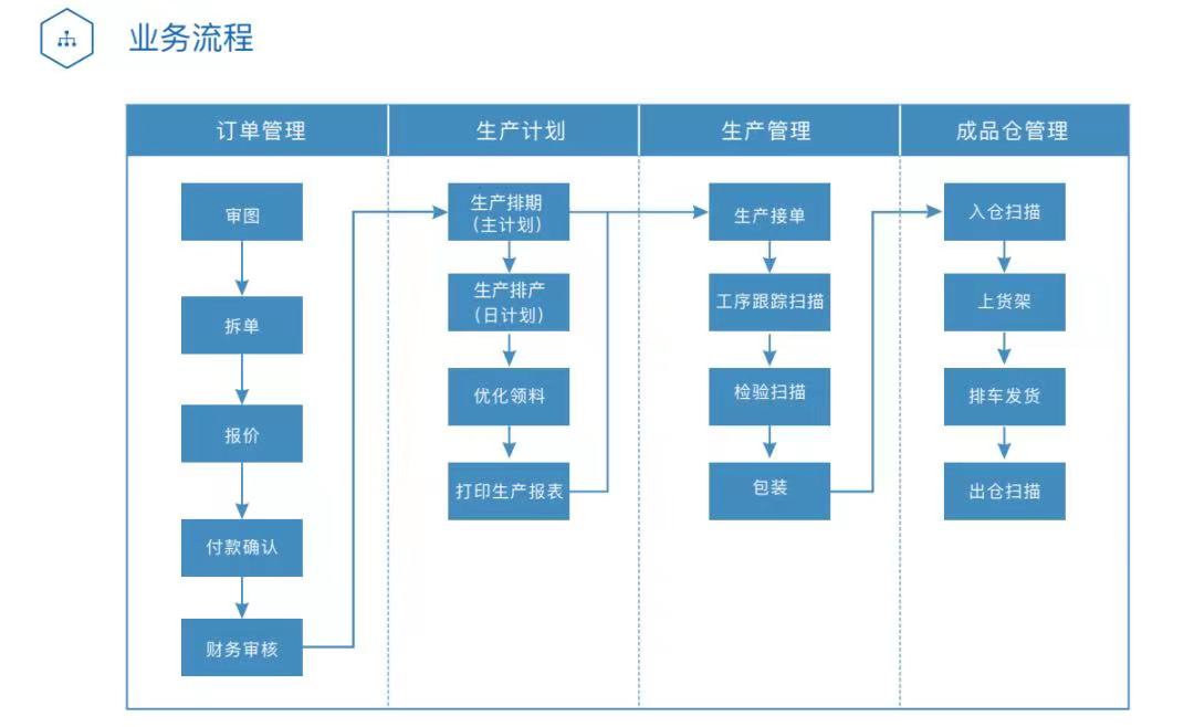 生产智控平台 IMES