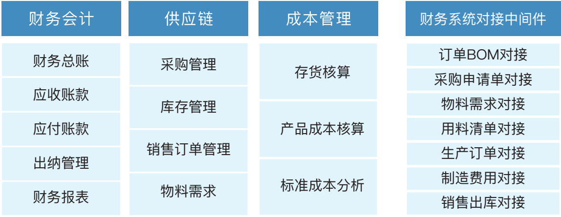 财务系统对接中间件 K3 Cloud