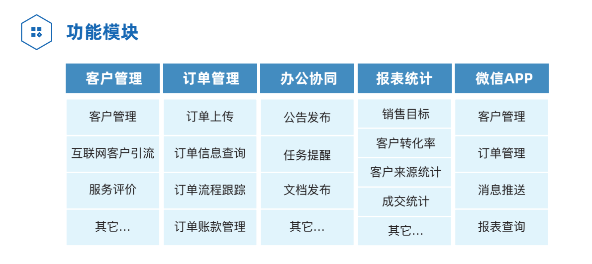 家具crm功能模块