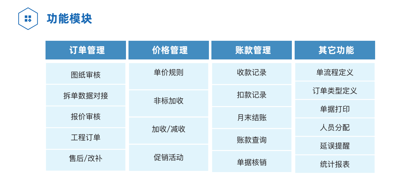 订单管理oms功能模块