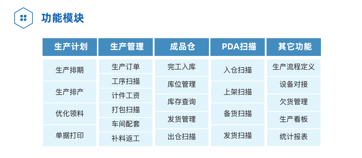 家具mes功能模块