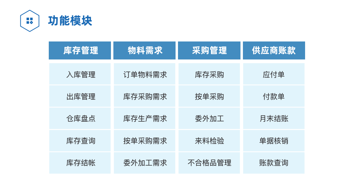 库存管理系统 WMS截图