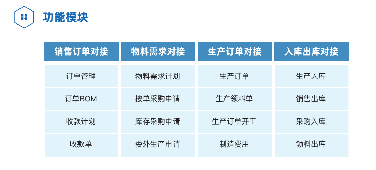 财务系统对接中间件截图
