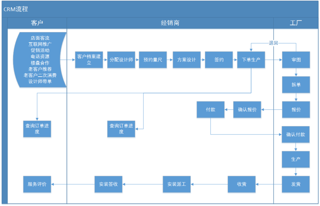 客户关系管理CRM截图