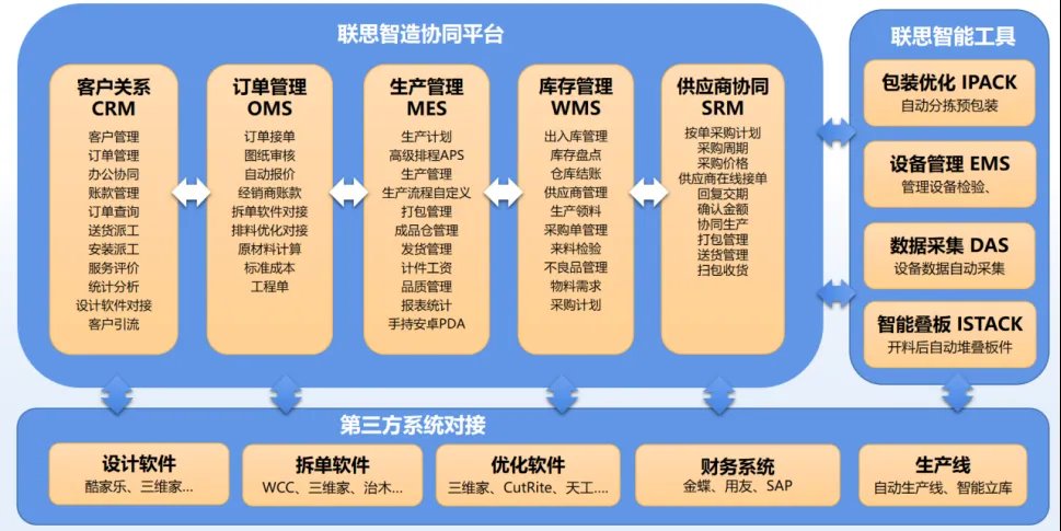 家具工厂管理软件