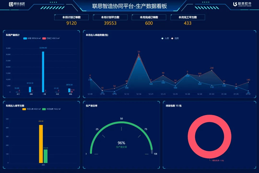 全屋定制生产执行系统MES