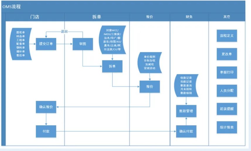 全屋定制生产执行系统MES