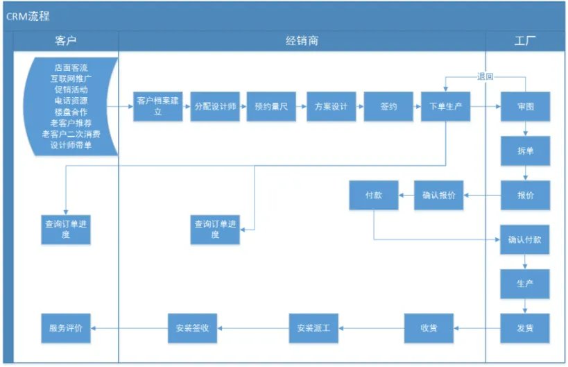 全屋定制生产执行系统MES