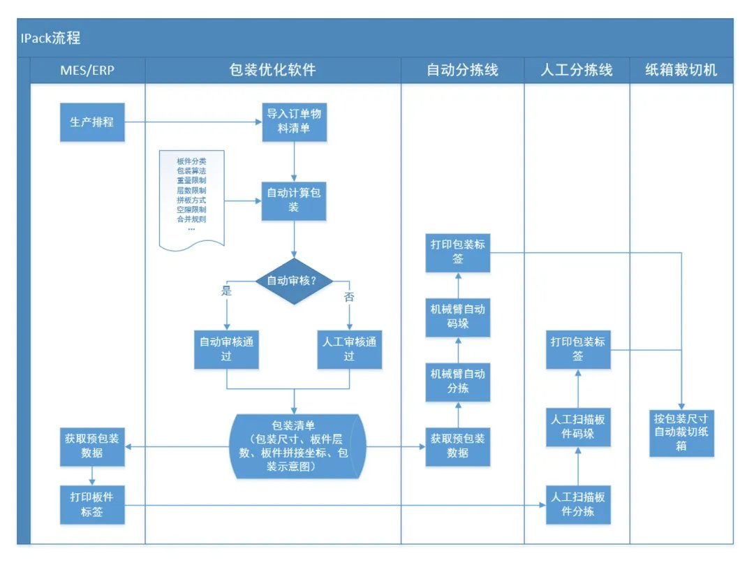 生产执行MES系统