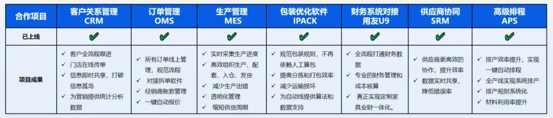 生产执行系统MES