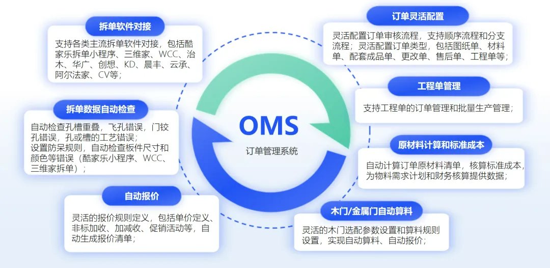 MES系统