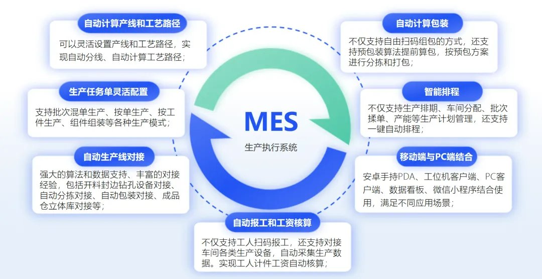 MES系统