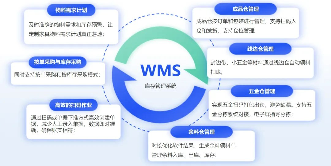 MES系统