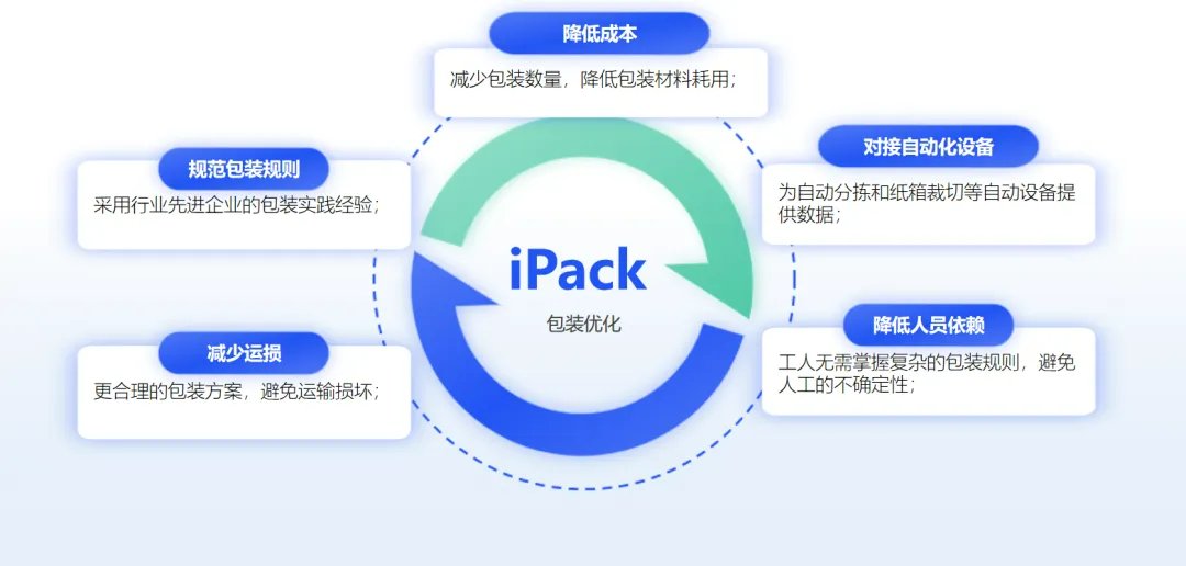 MES系统