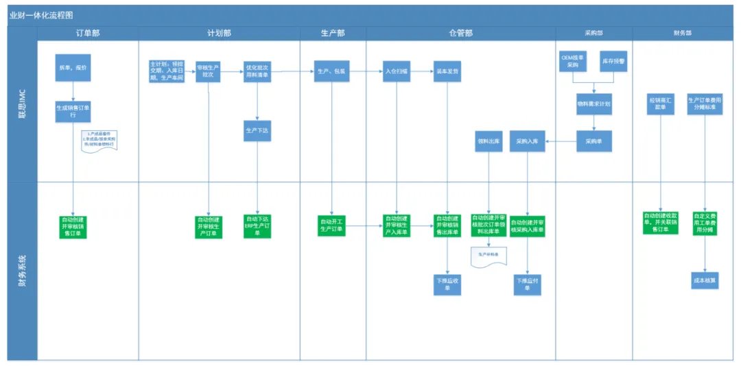 全屋定制 ERP-联思软件