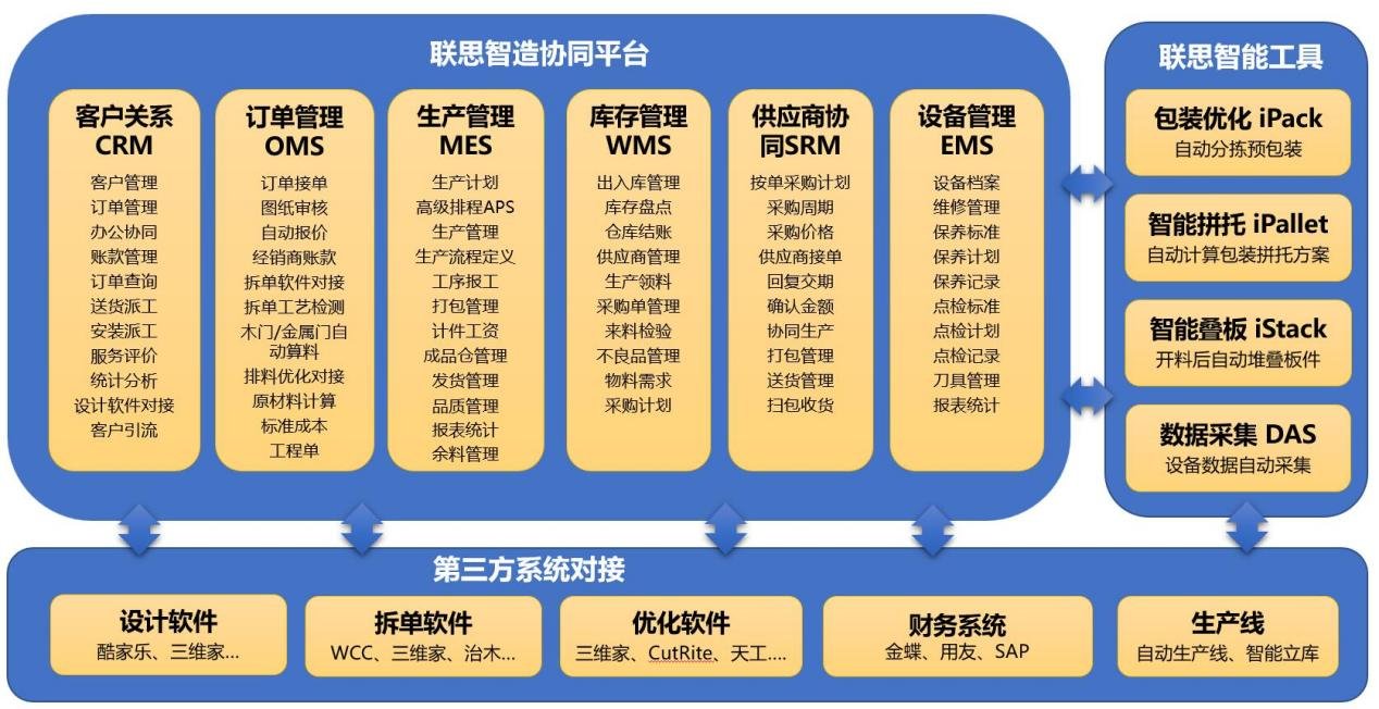 IMC智造协同平台-联思软件
