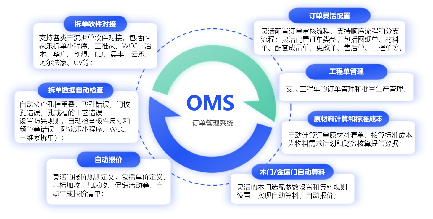 家具订单管理系统-联思软件