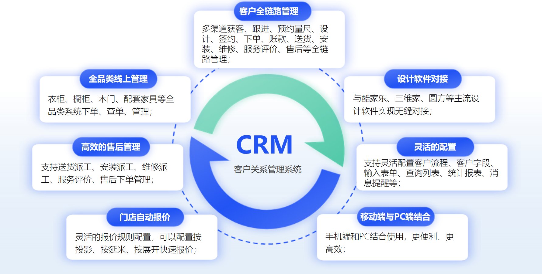 家具CRM系统-联思软件