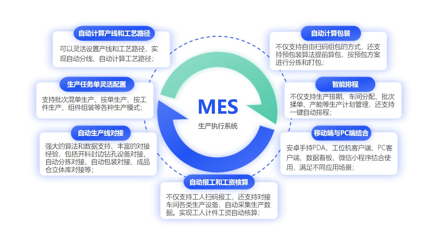 全屋定制MES-联思软件